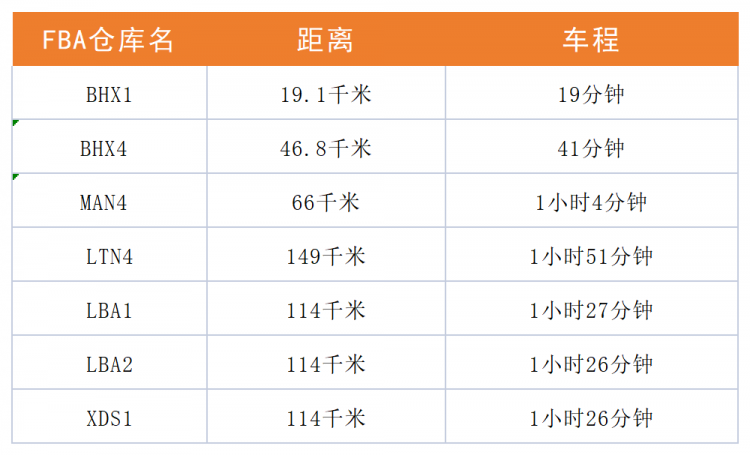 英國保稅倉 強勢來襲！樂豐聯運再開新倉-樂豐貨運｜樂豐國際貨運｜樂豐電商物流